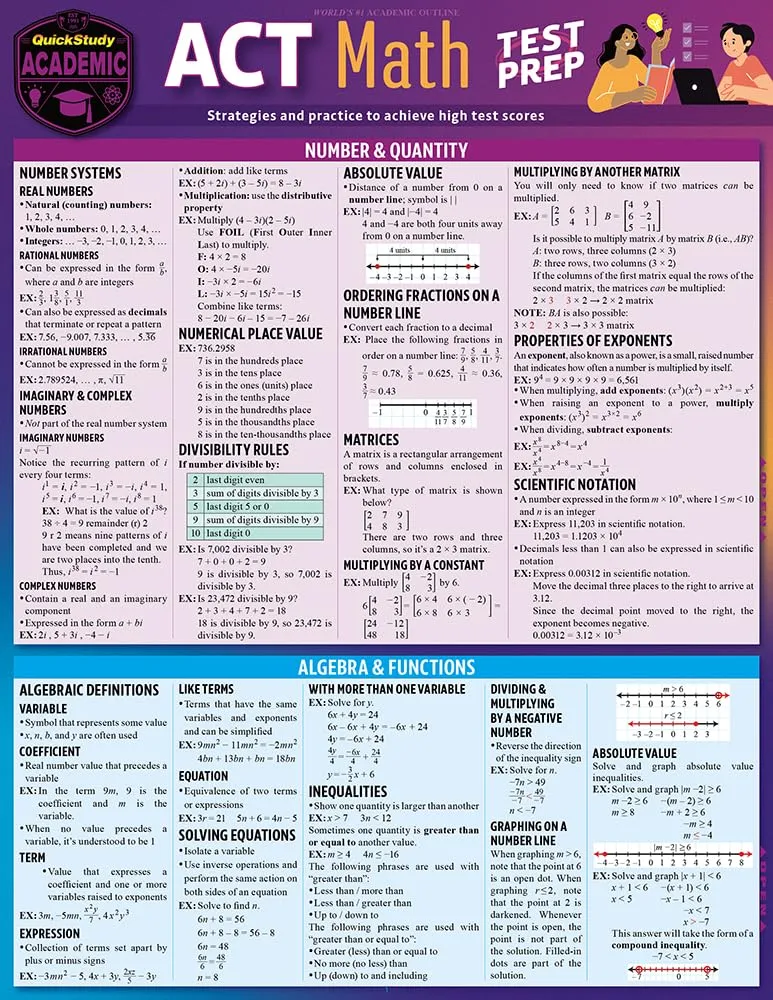 ACT Math Test Prep QuickStudy Laminated Guide by Johns Hopkins University Press