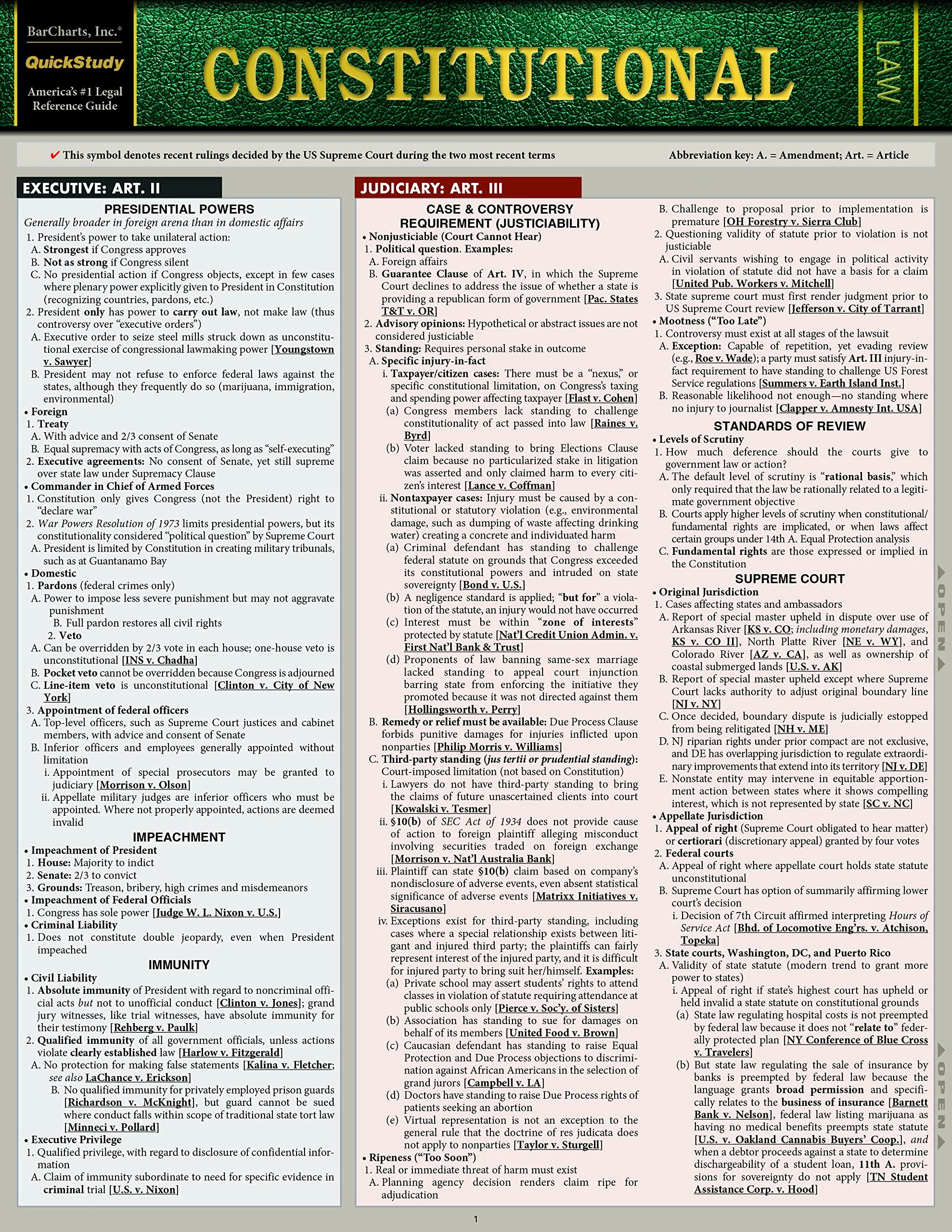 Constitutional Law Quickstudy Reference Guide by McGraw-Hill Education - 6 Laminated Pages