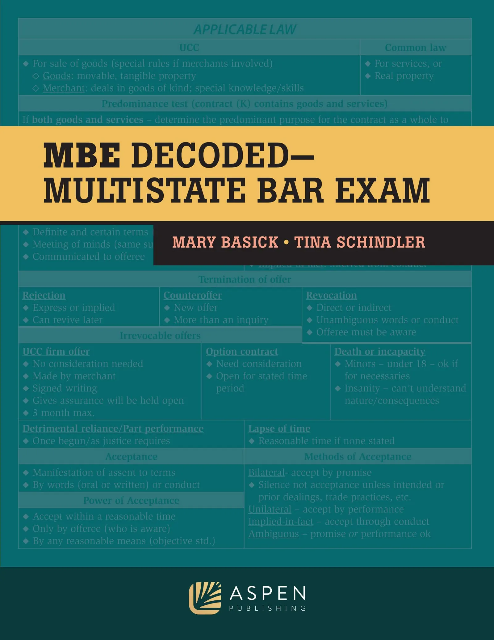 MBE Decoded: Multistate Bar Exam Review Guide with Rule Analysis and Practice Resources