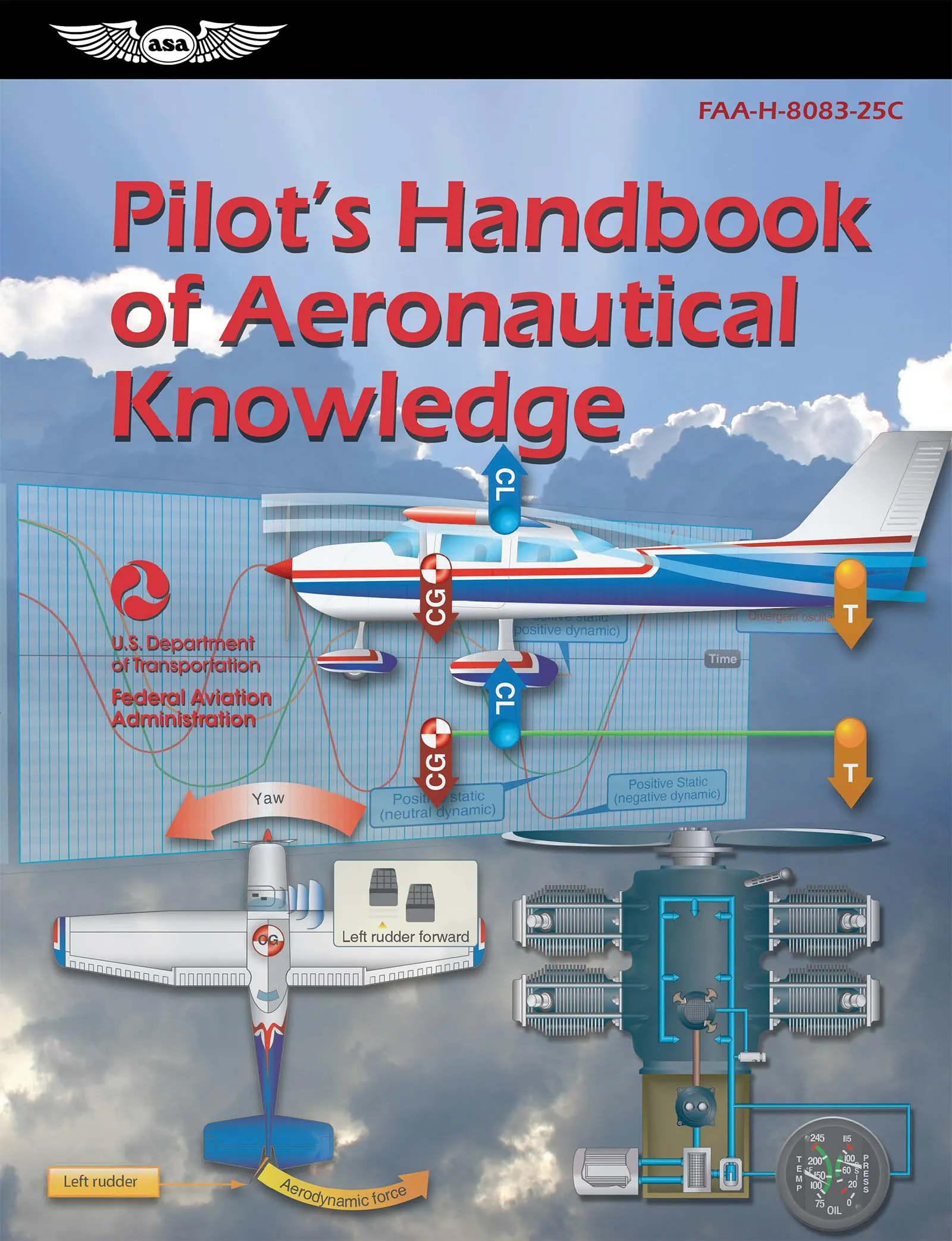 Pilot's Handbook of Aeronautical Knowledge 2024: Essential Guide for All Pilot Certificates