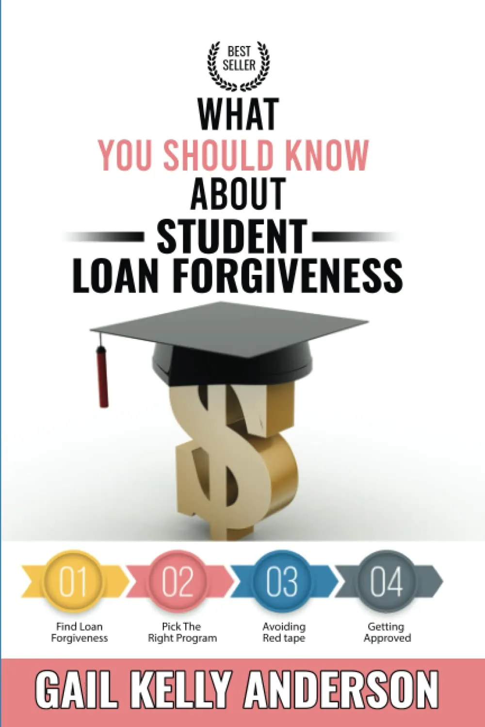 Student Loan Forgiveness: Essential Insights on Programs and Implications